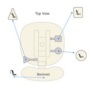 Saffron Ratchet Dedicated Task