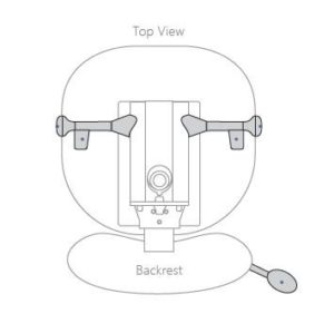 Controlled Motion™