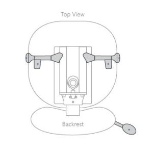 Controlled Motion™